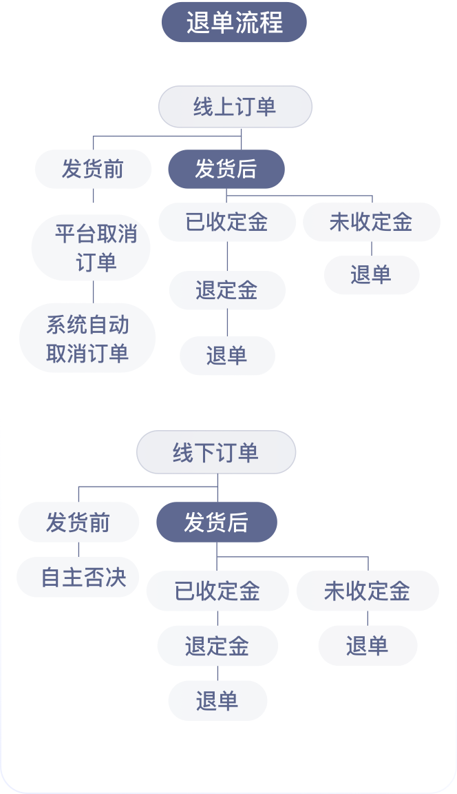 白酒行业万泰移动化办公