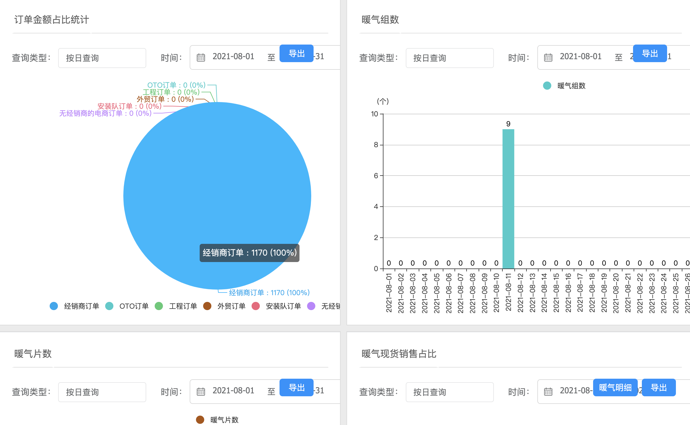 制造行业万泰平台数据统计