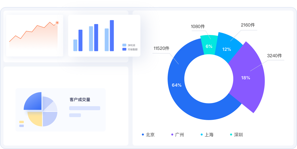 电商万泰数据统计